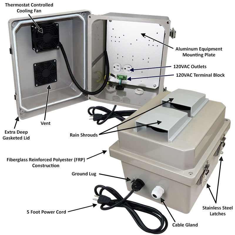 Altelix Vented Fiberglass Weatherproof NEMA Enclosure with Cooling Fan, 120 VAC Outlets & Power Cord
