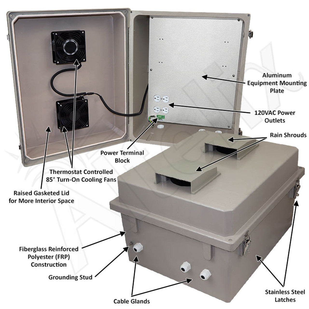 Altelix 16x20X12 Fiberglass Weatherproof Vented NEMA Enclosure with Dual Cooling Fans with 85 degree turn on, 120 VAC Outlets