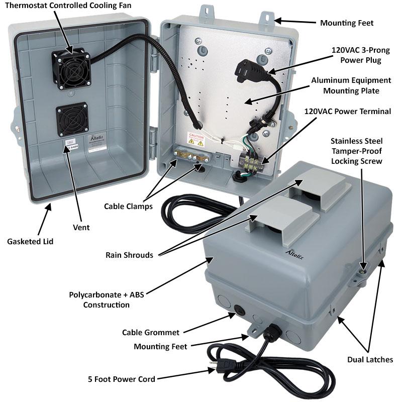 Altelix 12x9x7 PC+ABS Weatherproof Vented Utility Box NEMA Enclosure with Cooling Fan, 120 VAC 3-Prong Power Plug & Power Cord