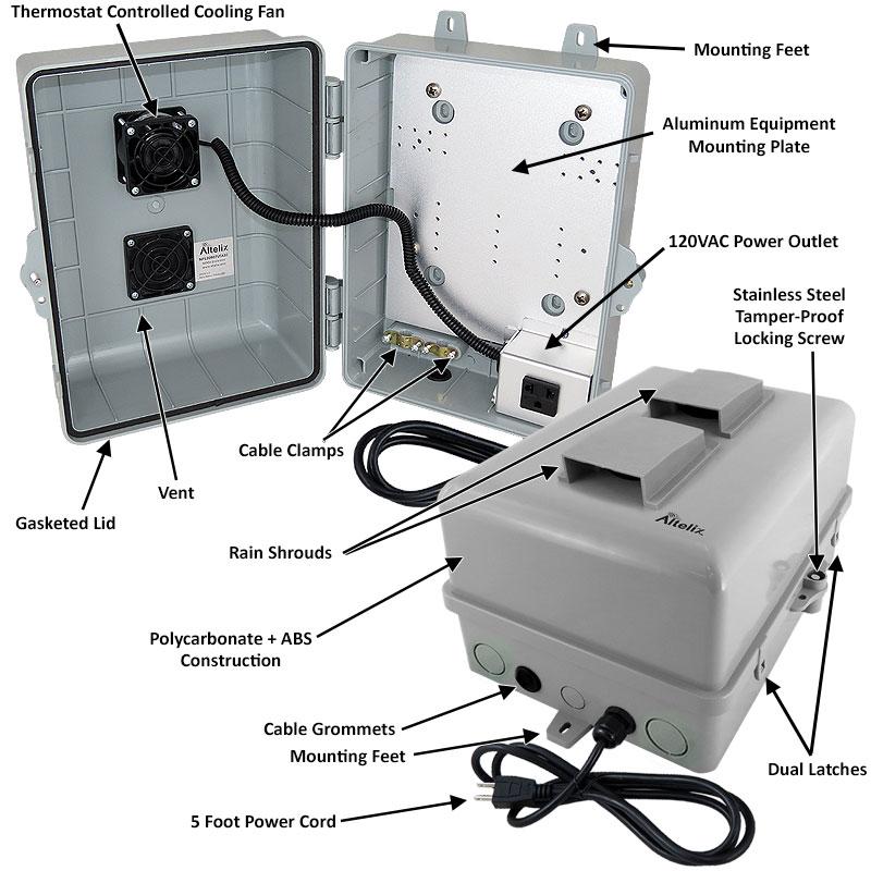 Altelix 12x9x7 PC+ABS Weatherproof Vented Utility Box NEMA Enclosure with 120VAC Cooling Fan, Power Terminal & Power Cord - 0