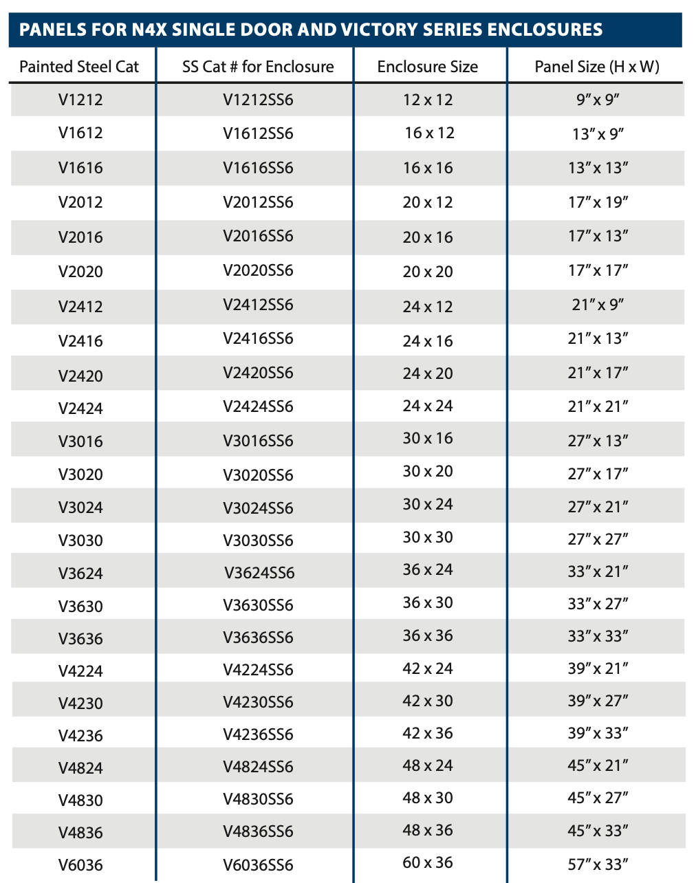 PAINTED Steel Mounting Panels  -  Panels for N4X Single Door and Victory series enclosures - 0