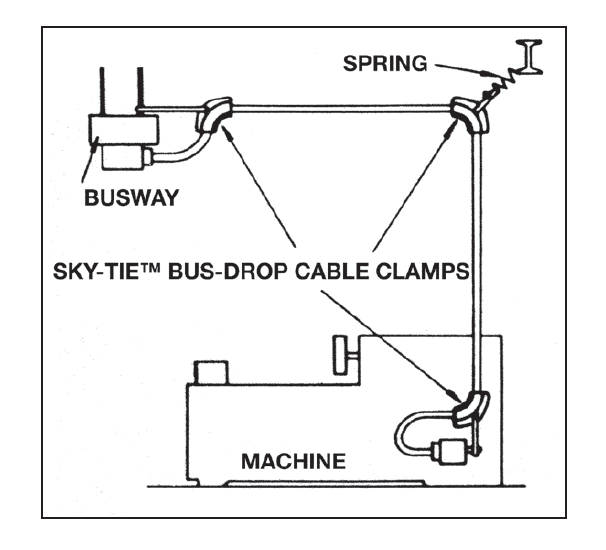 Sky-Tie™ SH Bus-Drop Cable Clamps